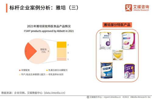 艾媒咨詢 2021年中國特醫(yī)食品產業(yè)運行大數(shù)據(jù)監(jiān)測分析報告