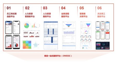 佩信集團(tuán)數(shù)字創(chuàng)新科技再升級(jí),加速ITS雙輪驅(qū)動(dòng)大數(shù)據(jù)匹配運(yùn)營(yíng)模式進(jìn)化