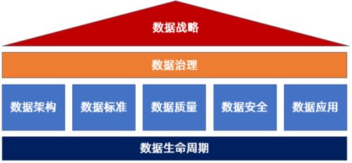 dcmm的價(jià)值 為企業(yè)實(shí)現(xiàn)數(shù)字化轉(zhuǎn)型
