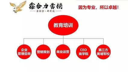 裝企建材家居“主動(dòng)營(yíng)銷”實(shí)戰(zhàn)落地執(zhí)行培訓(xùn)班(1月12日杭州.桐廬)
