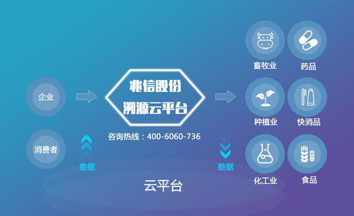 農(nóng)產(chǎn)品溯源系統(tǒng)建立的價(jià)值 兆信股份