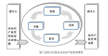 貫標 幾家真心,幾家情